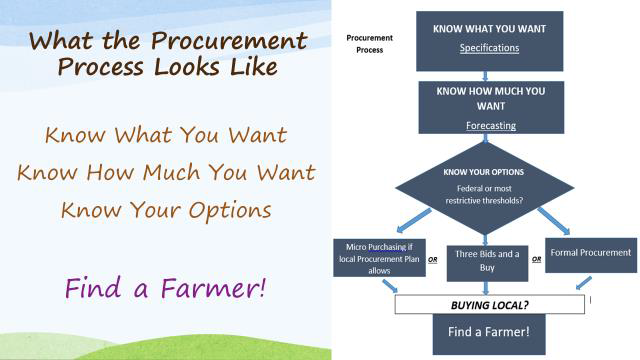 procurement2